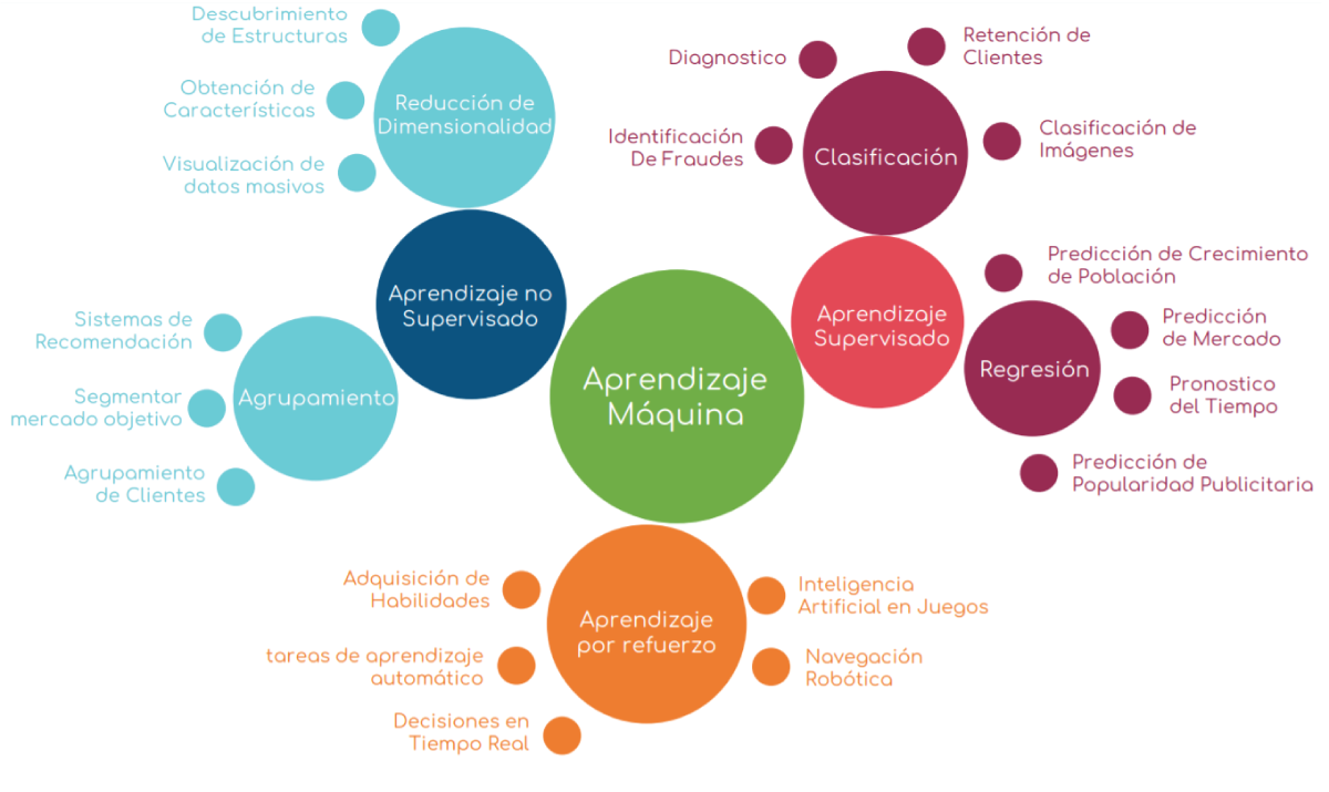 Áreas de la Inteligencia Artificial